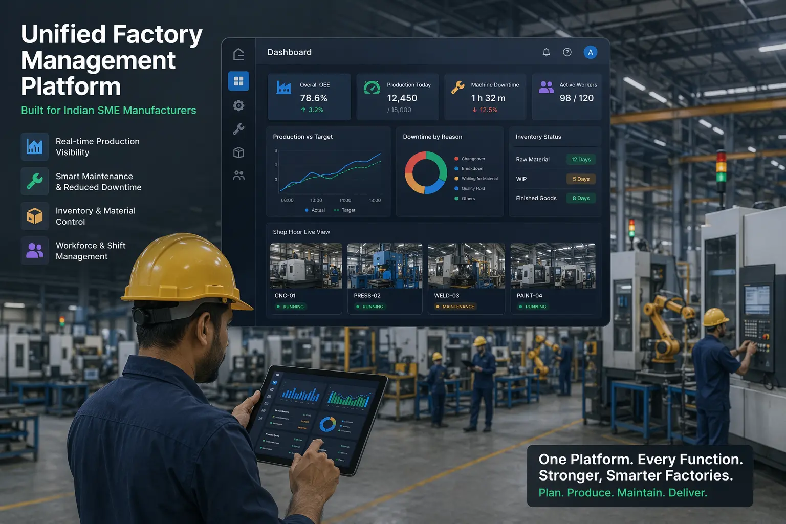unified factory management platform for Indian SME manufacturers