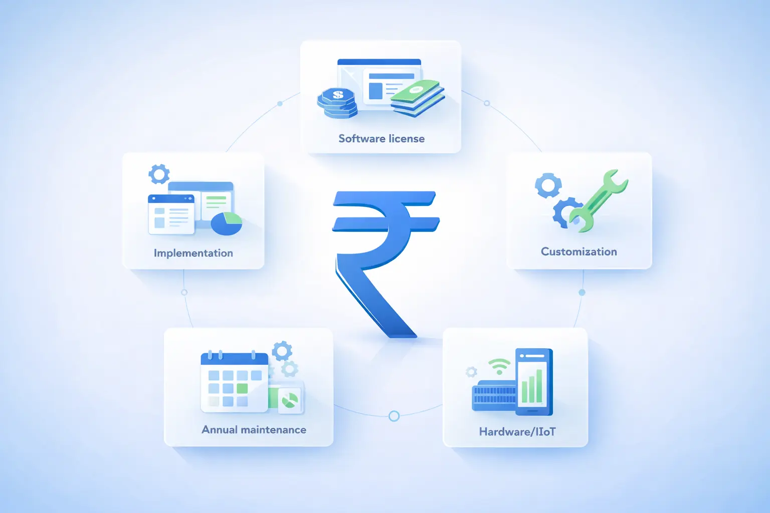 ERP cost components breakdown for Indian businesses 2026