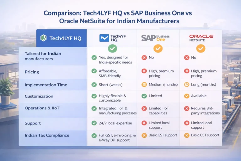 Comparison table of Tech4LYF HQ vs SAP Business One Oracle NetSuite for Indian manufacturers