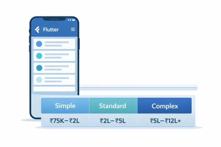 Flutter app development cost breakdown in Chennai 2026 showing pricing tiers for simple, standard and complex mobile apps with rupee amounts