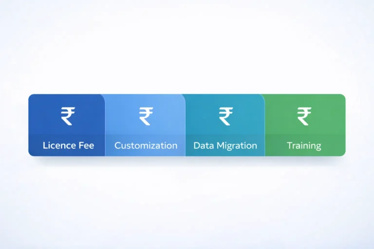 Odoo ERP implementation cost breakdown chart for Indian manufacturers showing licence, customisation, training and support costs in Indian rupees