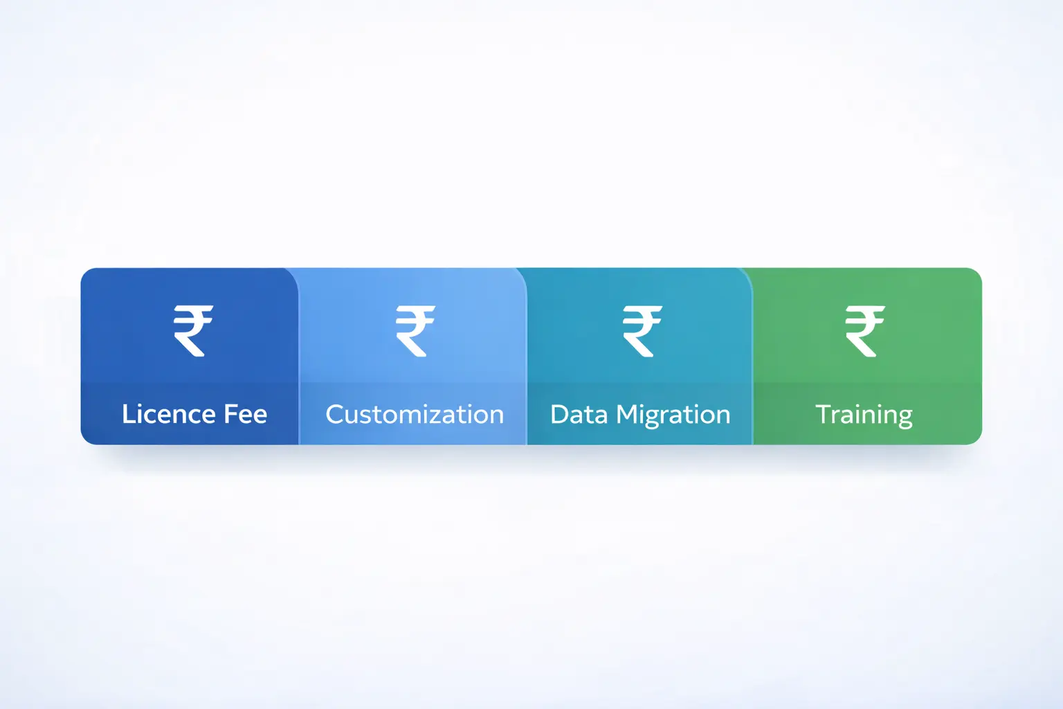 Odoo ERP implementation cost breakdown chart for Indian manufacturers showing licence, customisation, training and support costs in Indian rupees